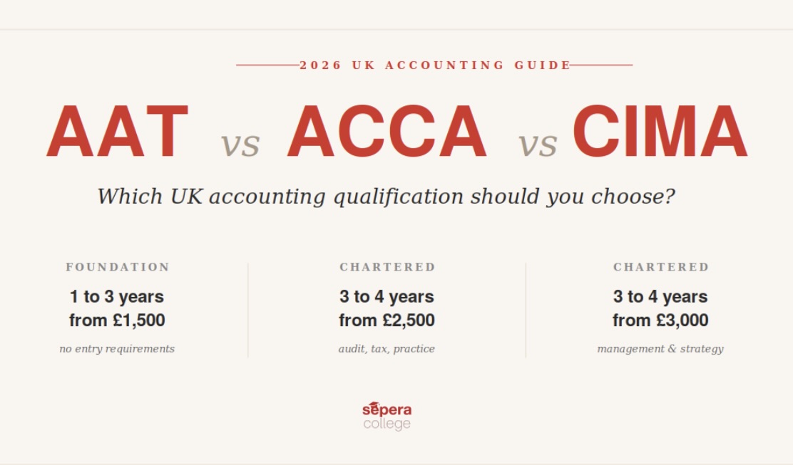 AAT vs ACCA vs CIMA comparison guide showing accounting qualification routes UK 2026 at Sepera College