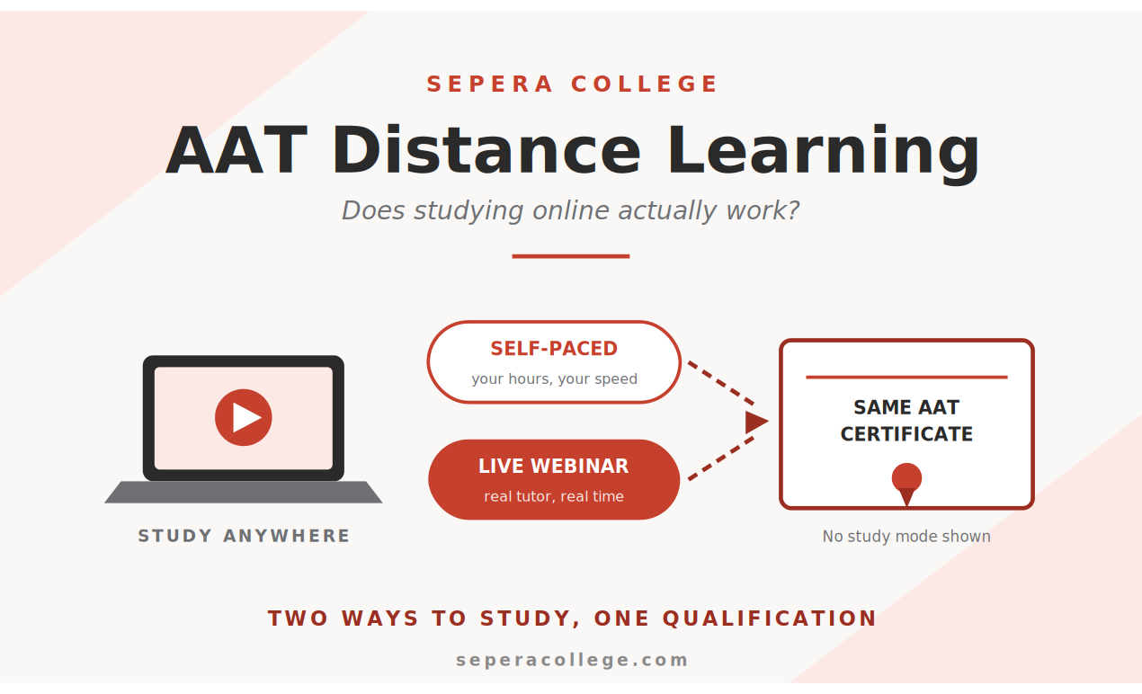 AAT distance learning 2026 hero image showing laptop with self-paced and live webinar study routes leading to the same AAT certificate in Sepera College red branding