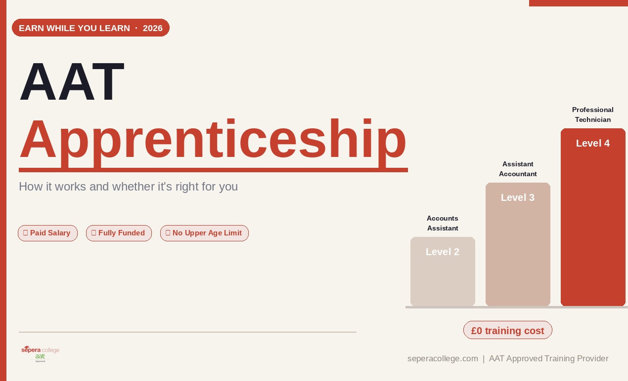 
AAT apprenticeship guide showing Level 2 Level 3 and Level 4 accounting apprenticeship routes in the UK 2026
