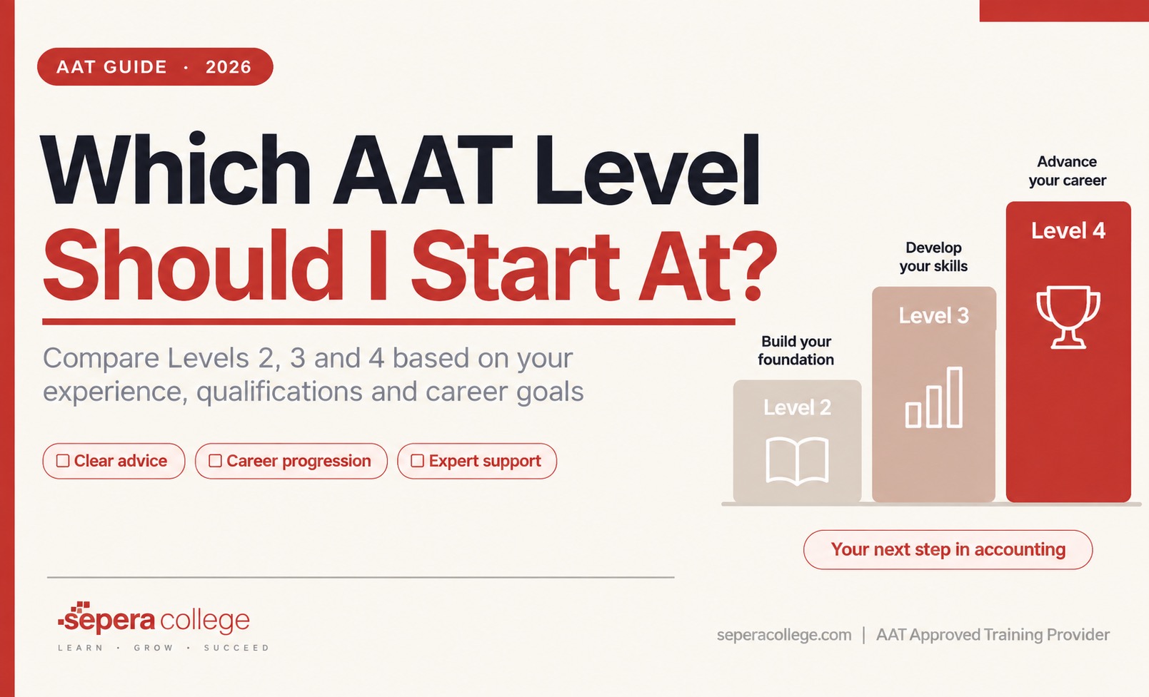 Which AAT level should I start at, Sepera College guide to AAT Levels 2, 3 and 4.