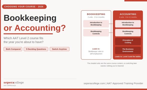 Student choosing between AAT bookkeeping and accounting courses at Sepera College