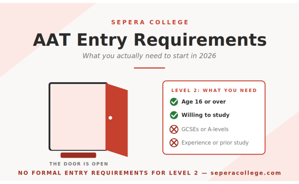AAT entry requirements 2026 hero image showing open door with no GCSEs, no experience, age 16 plus checklist in Sepera College red branding