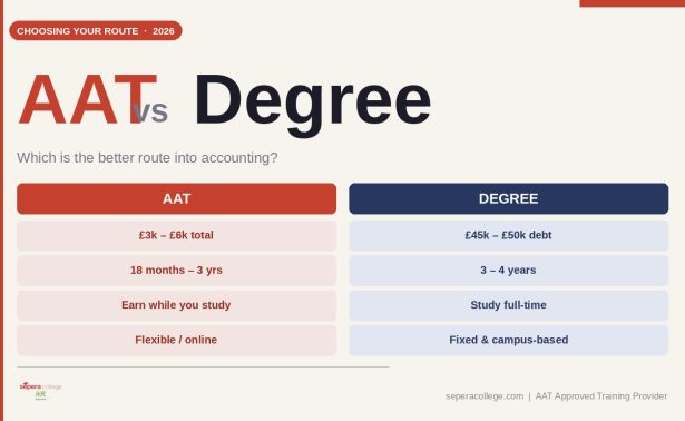 AAT vs degree